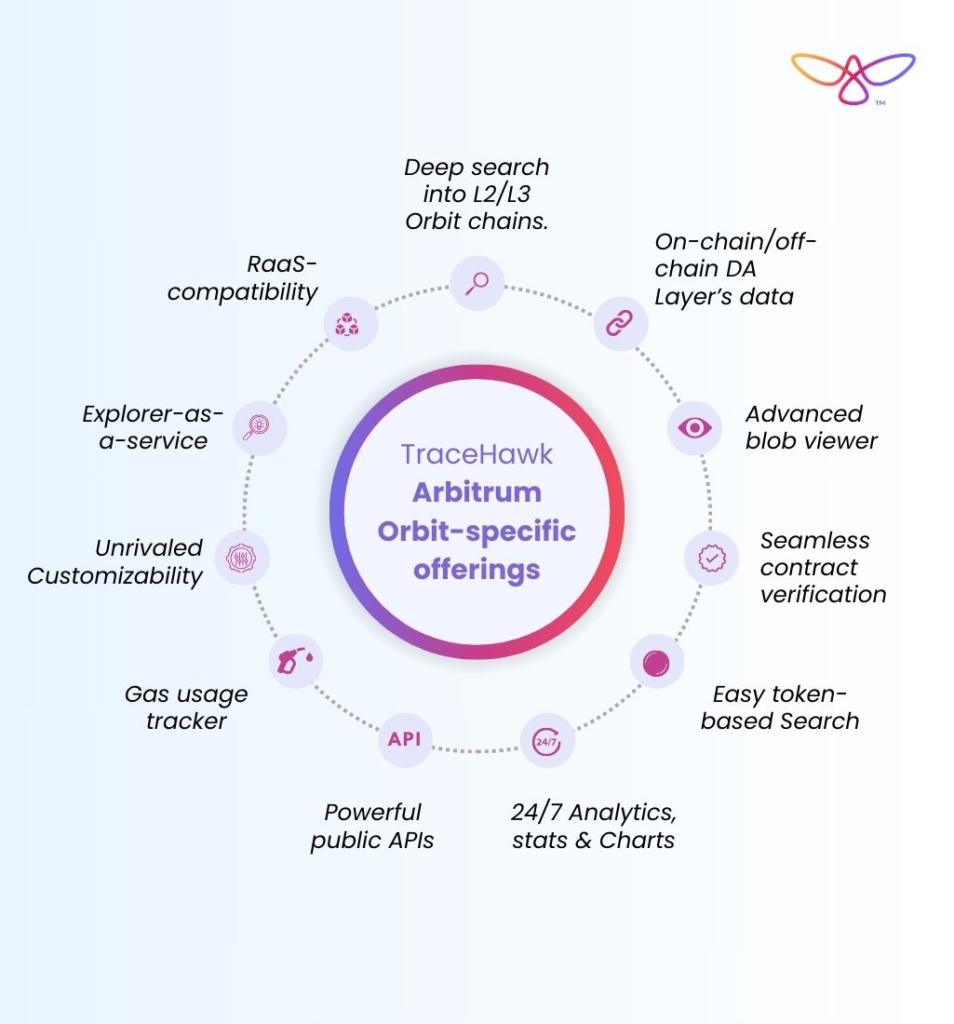 Tracehawk Block explorer for Arbitrum Orbit